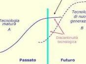 Manifesto distruzione (non) creativa