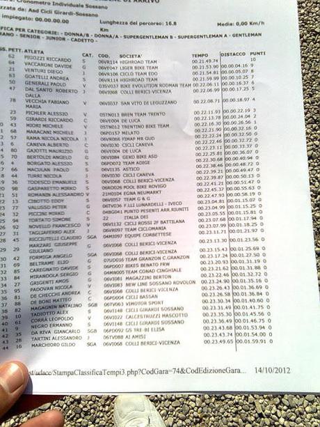 Cronometro Sossano 8° Classificato