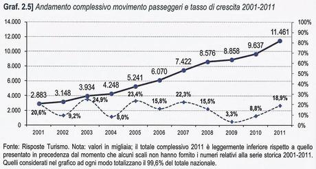 Italian Cruise Watch: un 2011 da record per l'industria crocieristica italiana.