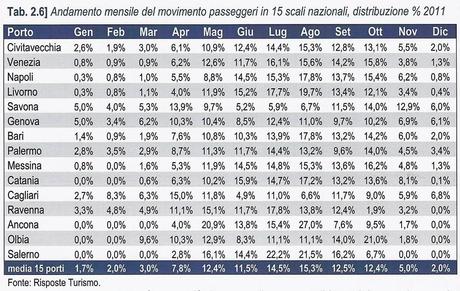 Italian Cruise Watch: un 2011 da record per l'industria crocieristica italiana.