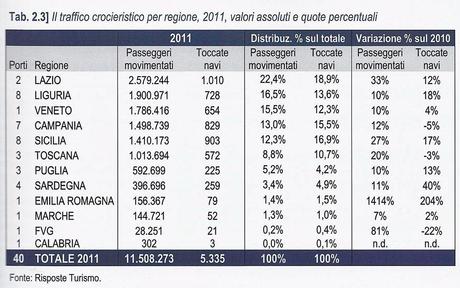 Italian Cruise Watch: un 2011 da record per l'industria crocieristica italiana.