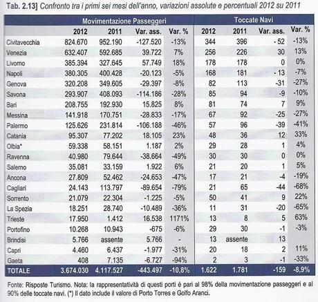 Italian Cruise Watch: un 2011 da record per l'industria crocieristica italiana.