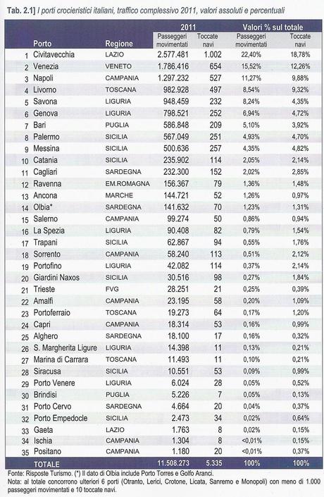 Italian Cruise Watch: un 2011 da record per l'industria crocieristica italiana.