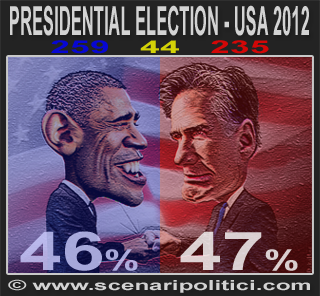 USA 2012: Obama 259, Romney 235, Toss-Up 44. Voto Popolare: Romney +1,3%