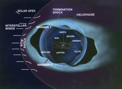 Voyager 1, il viaggio infinito