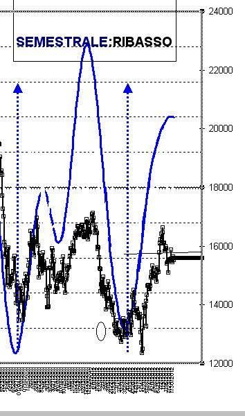 FTSEMIB:15/10/2012 Perchè l'Europa ce lo chiede