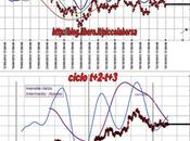 FTSEMIB:15/10/2012 Perchè l'Europa chiede