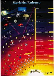 La cromodinamica quantistica