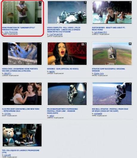 I video più condivisi di YouTube del Lunedì – 15 ottobre: Mino Franciosa e la parodia di GamGnam Style