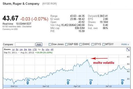 cosa-sono-growth-stock