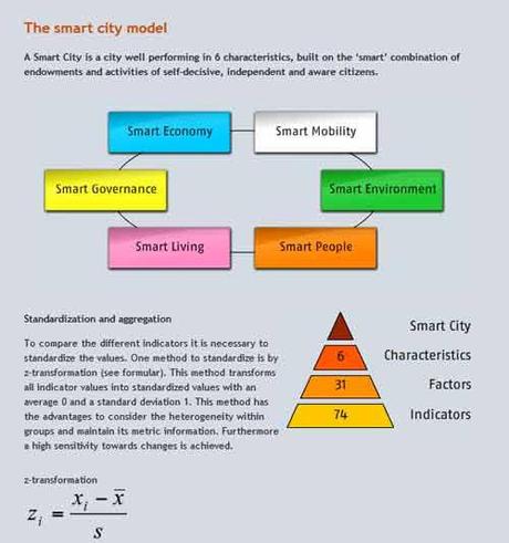 Diffidare delle Smart Cities tarocche
