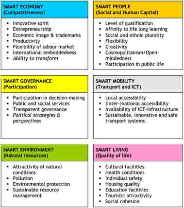 Diffidare delle Smart Cities tarocche