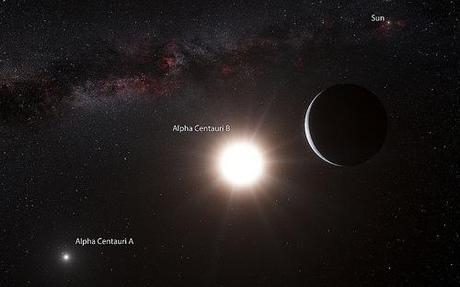 Sistema Alpha Centauri