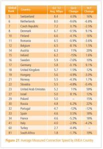 % name Akamai presenta lo Stato di Internet nel secondo trimestre 2012