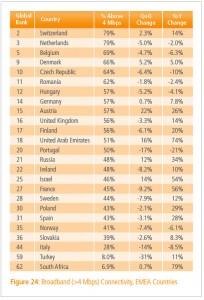 % name Akamai presenta lo Stato di Internet nel secondo trimestre 2012