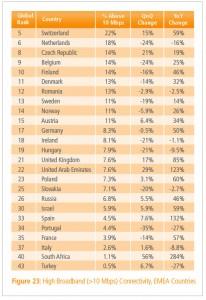 % name Akamai presenta lo Stato di Internet nel secondo trimestre 2012