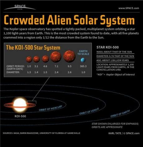 Sistemi solari estremi: perchè non troviamo sistemi planetari simili al nostro?