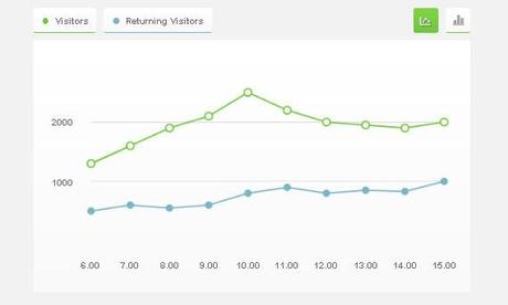 How to Create an Interactive Graph using CSS3 & jQuery