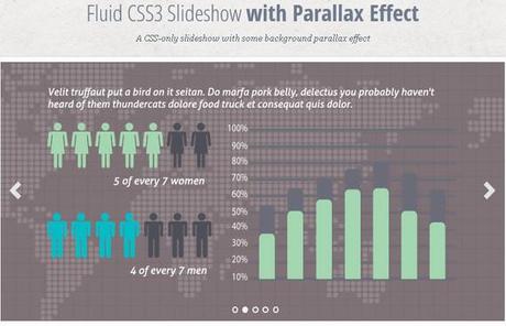 Fluid CSS3 Slideshow with Paralax Effect