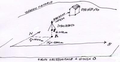 da usare Momenti di Topografia, degli orientamenti. Settima puntata