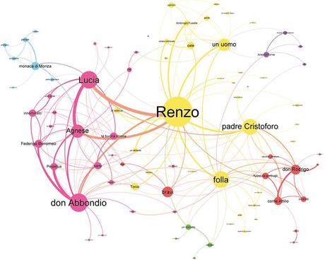 % name Ecco il Social Network dei Promessi Sposi