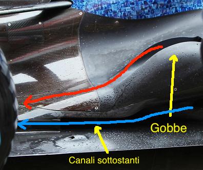 I probabili nuovi scarichi della Ferrai F2012