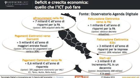 % name Agenda Digitale, ecco gli ambiti per attivare la Crescita