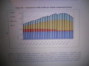 Gestione dell’acqua, il capitale sarà remunerato quasi al 20%: l’azienda speciale Ato viola il referendum. Ecco come salirà la tariffa secondo il Piano d’Ambito attuale. E per il centrosinistra tutto va bene