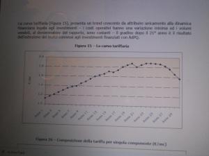 Gestione dell’acqua, il capitale sarà remunerato quasi al 20%: l’azienda speciale Ato viola il referendum. Ecco come salirà la tariffa secondo il Piano d’Ambito attuale. E per il centrosinistra tutto va bene