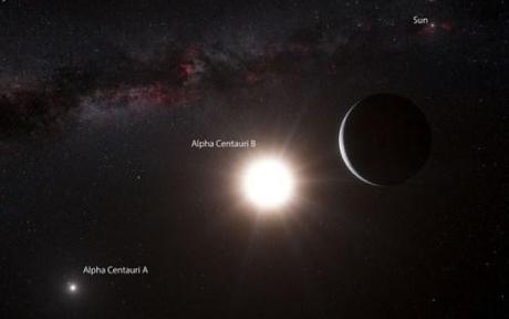 Un esopianeta vicino di casa nel sistema Alpha Centauri