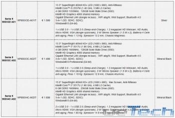 Arriva in Italia la Serie 9 dei notebook di Samsung con Windows 8