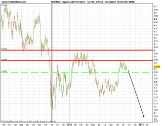 Copper come stai??