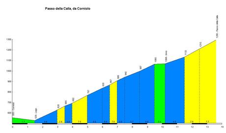 Andiamo a fare i 4 passi del Casentinese!