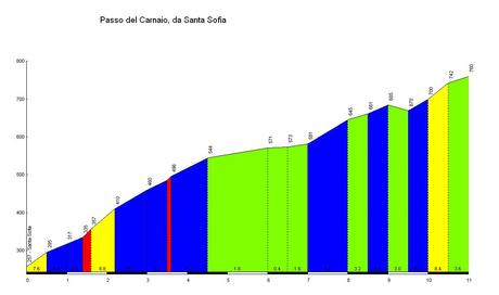 Andiamo a fare i 4 passi del Casentinese!