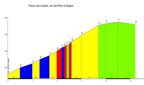 Andiamo a fare i 4 passi del Casentinese!