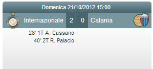 Inter-Catania 2-0