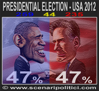 USA 2012: Obama 259, Romney 235, Toss-Up 44