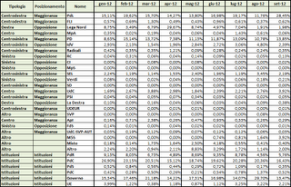 Dati AGCom settembre 2012