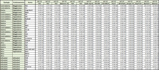 Dati AGCom settembre 2012