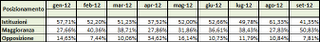 Dati AGCom settembre 2012