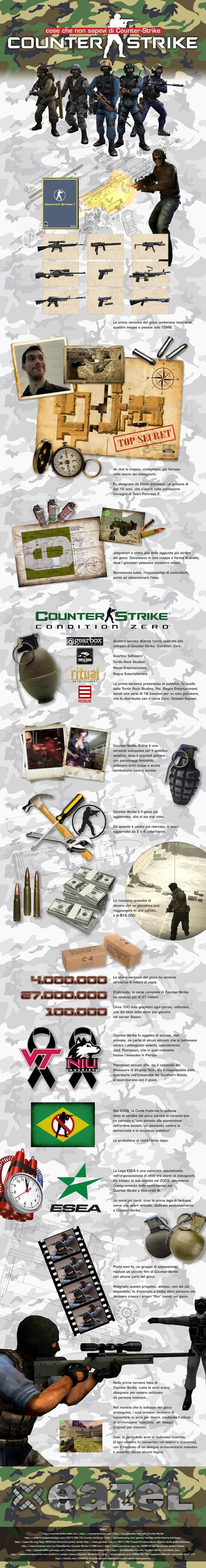 Cose che non sapevi di Counter Strike [Infografica]