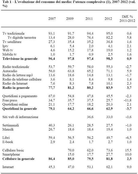 i Quotidiani danno i Numeri