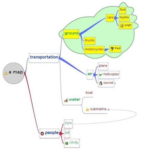 freemind-sample-map