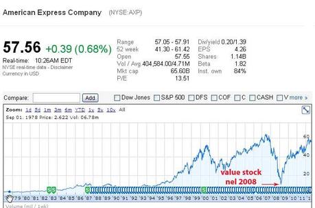 Capire la Borsa : Cosa sono le Value Stock ?