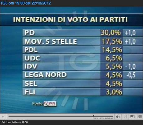 Primarie: toccasano per chi le fa