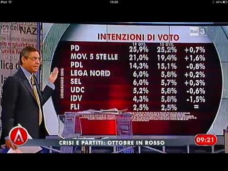 Matteo Renzi invade l'Italia, i fiorentini ringraziano