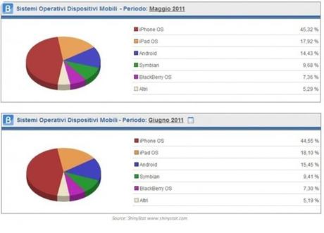 traffico web