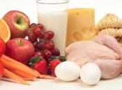 Dieta Dukan