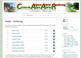 CICLOVIA  ALPE ADRIA. DA SALISBURGO A GRADO.