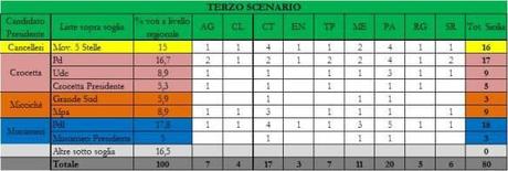 Regionali Sicilia 2012: tu chiamala se vuoi “simulazione”